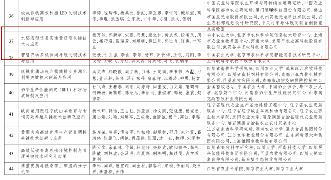 谷豐光電榮獲2022—2023年度神農(nóng)中華農(nóng)業(yè)科技獎科學研究類成果二等獎